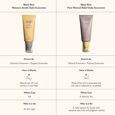 Black Rice Moisture Airfit Daily Sunscreen SPF50+ PA++++