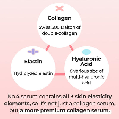 No.4 Collagen 73% Pudding Serum