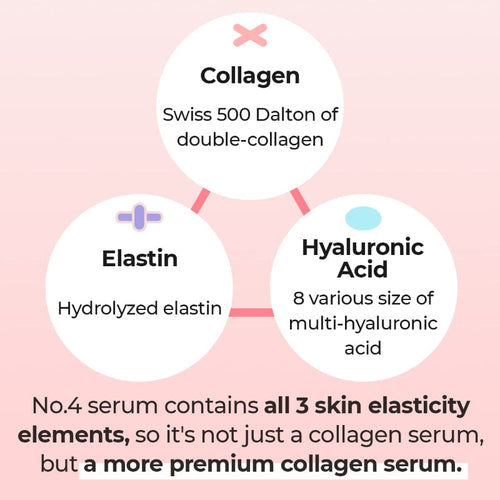 No.4 Collagen 73% Pudding Serum